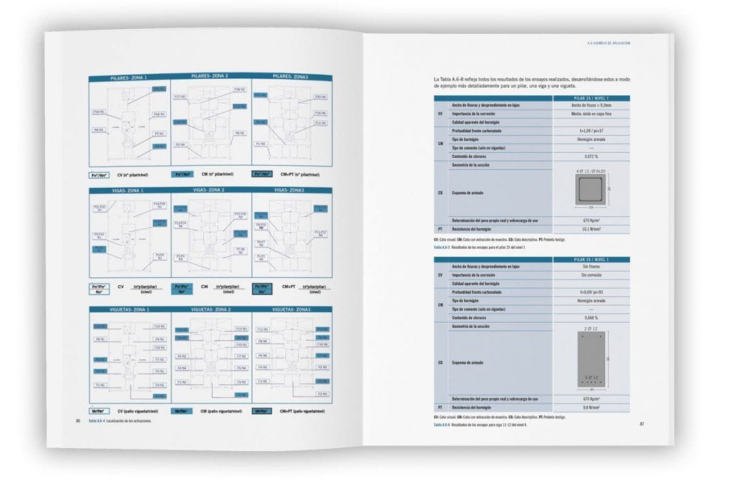 Maquetación de libros con gráficos, fórmulas y tablas