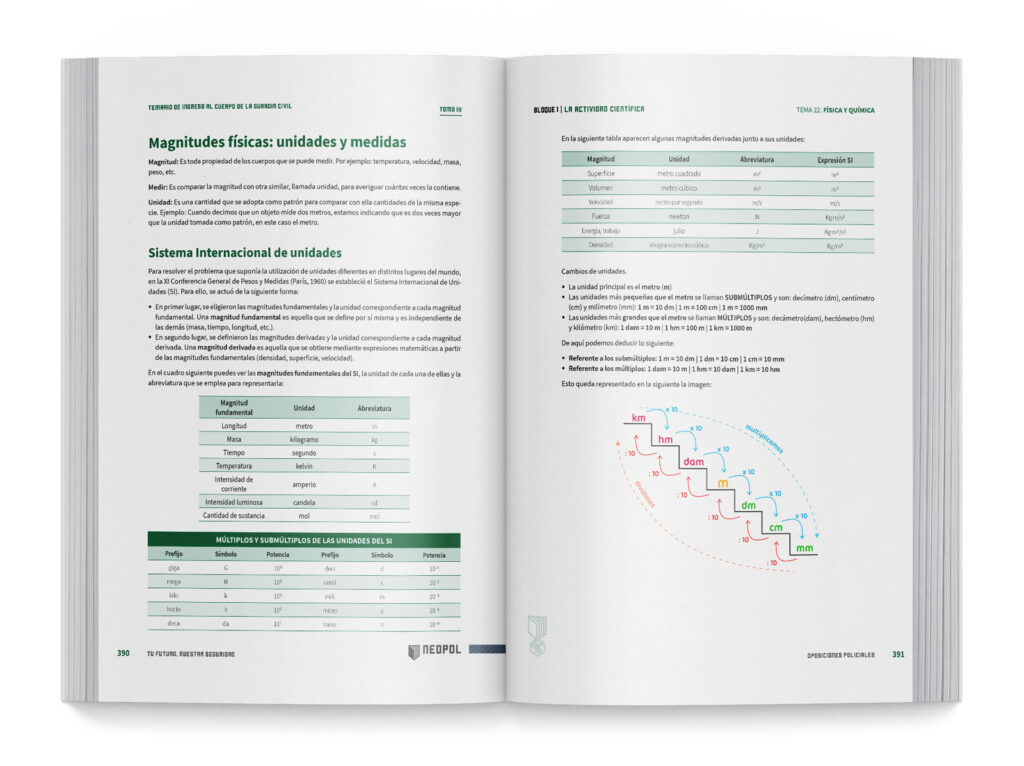 Maquetación temario oposiciones Guardia Civil